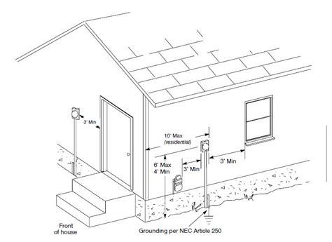 external electric meter box height|nec electrical meter clearance requirements.